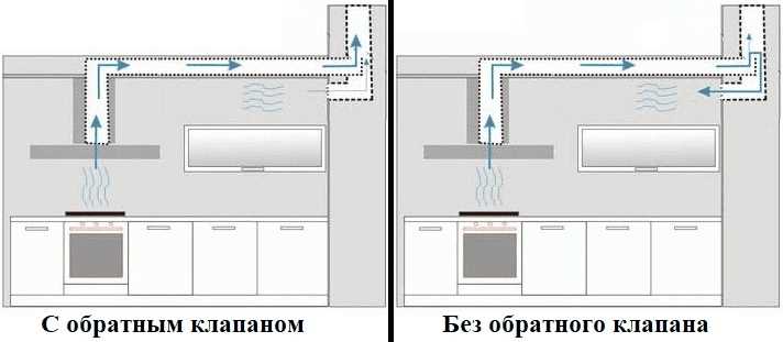 1. Прямоугольные вентиляционные обратные клапаны