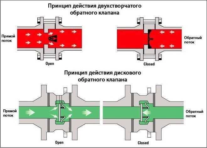 Места установки