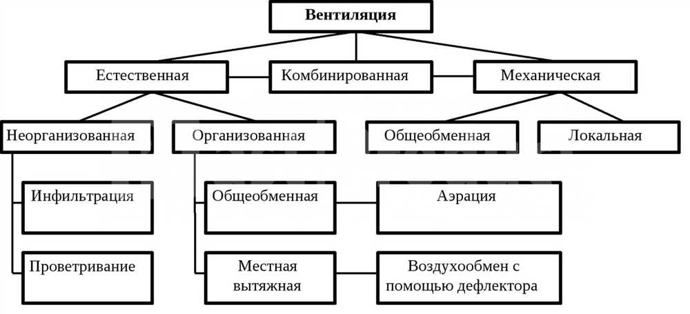 2. Переносные фильтры воздуха