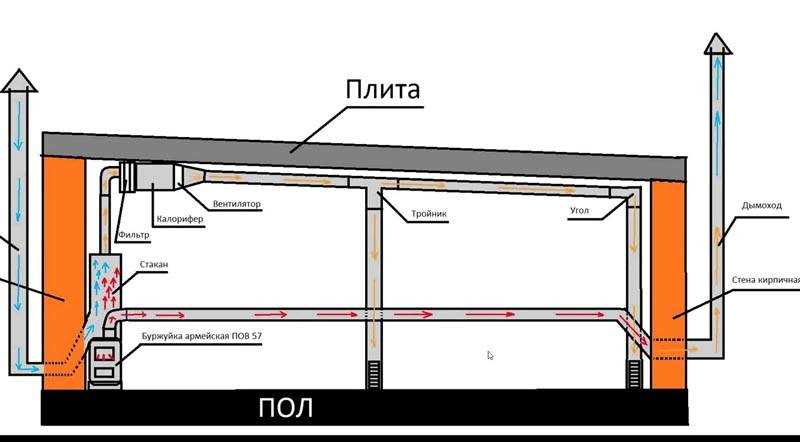 Механическая вентиляция