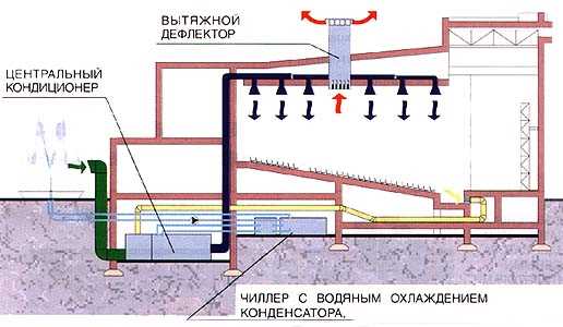 Роль систем вентиляции в климатическом комфорте