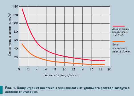 Законы и нормативы