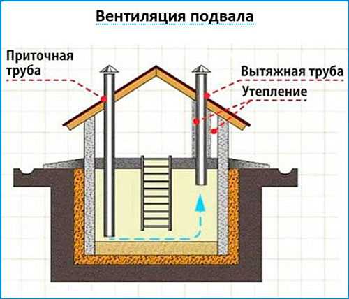 Регулярное обслуживание и мониторинг системы вентиляции