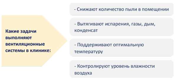 Мониторинг качества воздуха