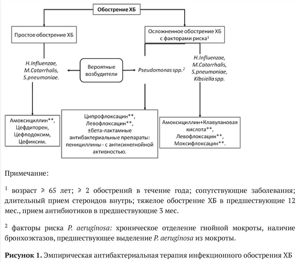 Улучшение условий реабилитации