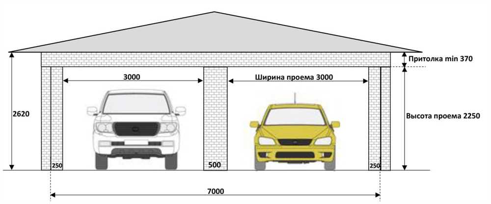 Характеристики односекционных гаражных ворот: