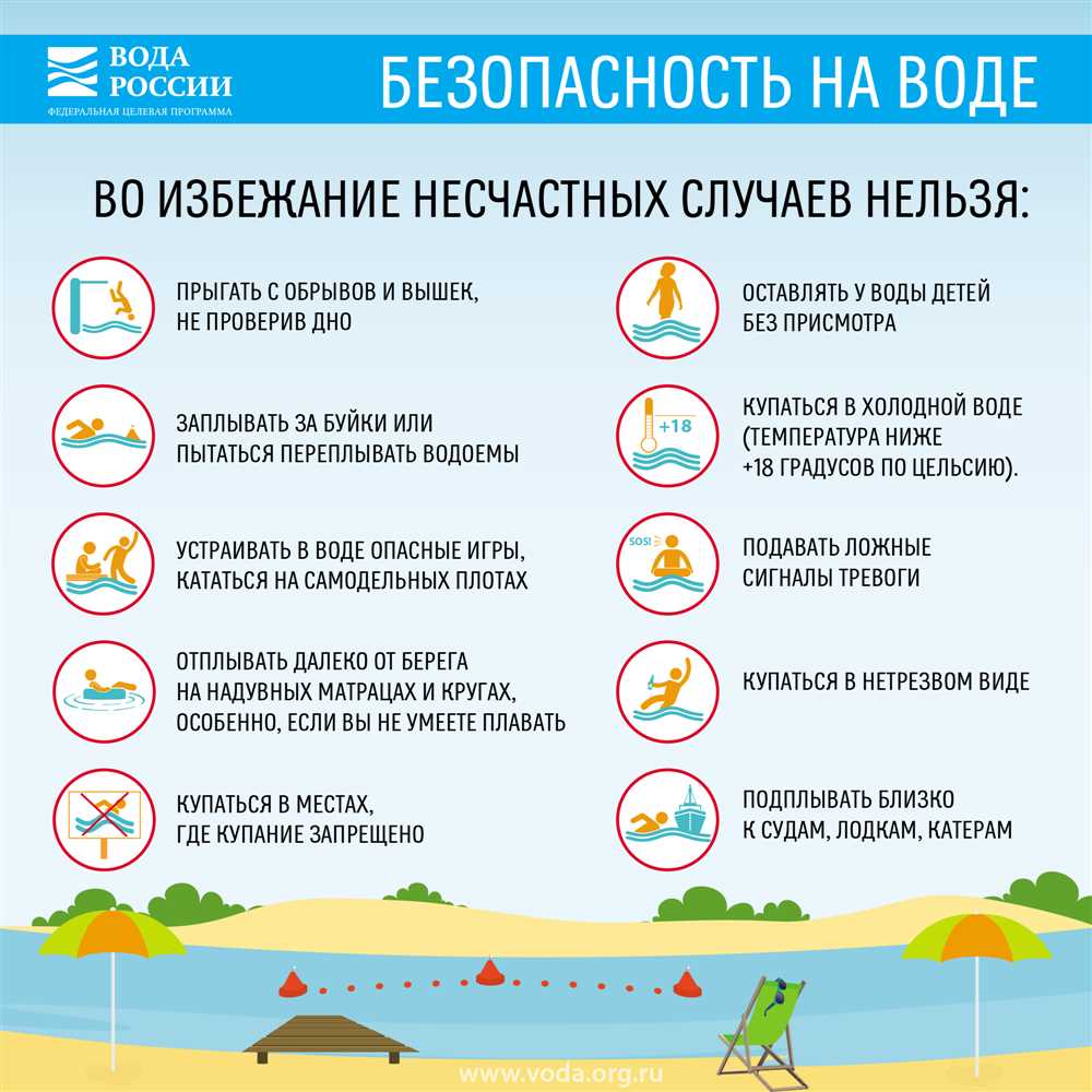 Правила безопасности при использовании воды из водоема