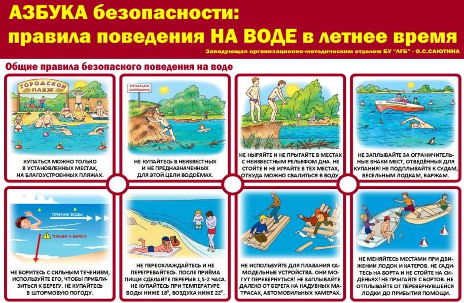3. Фильтрация воды