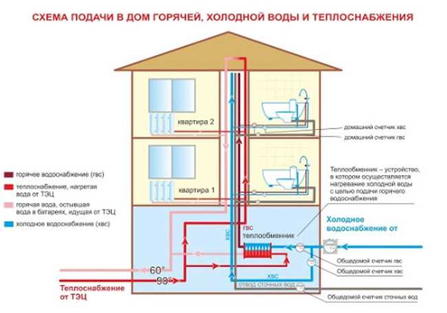 Экономия воды