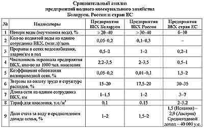 Экологические аспекты водоснабжения в частных поселках и баланс с природой