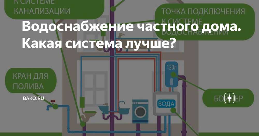 Ролевая модель водоснабжения в частных поселках: кто должен отвечать за систему?