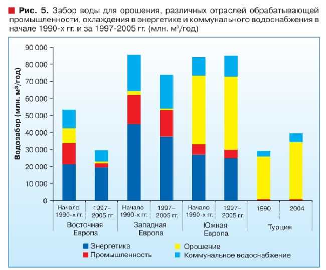 Проблемы водоснабжения в сезонных водоисточниках