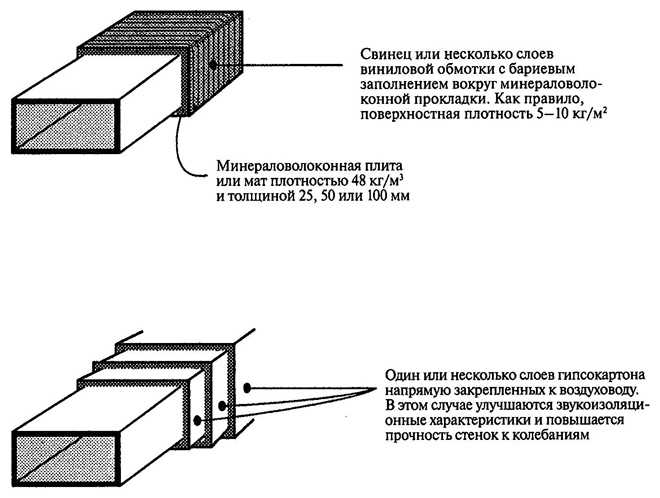 Преимущества профессиональной звукоизоляции