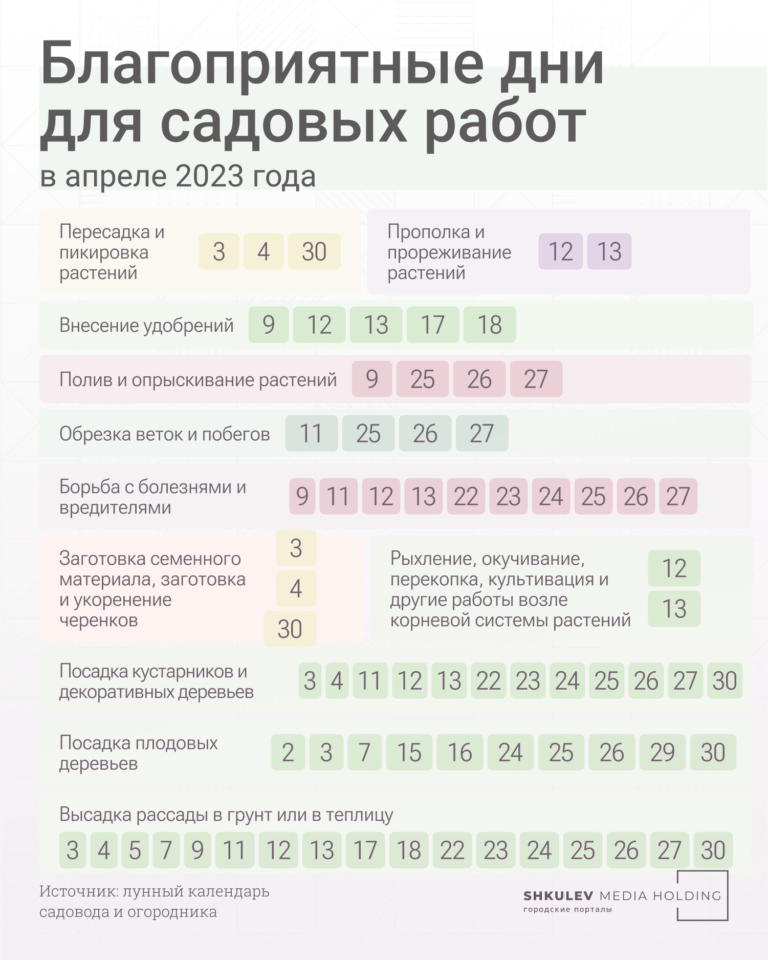 Подготовка почвы и горшков
