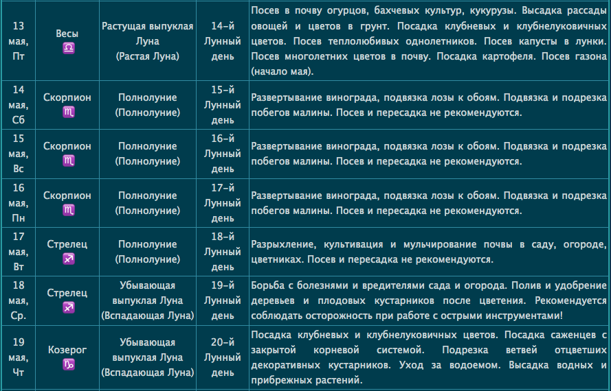 Лунный календарь для выбора благоприятных дней в мае 2022 года