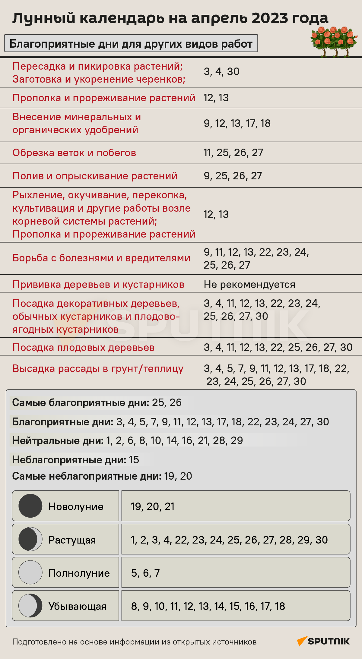 Огороднику: что посадить в апреле 2020 года?