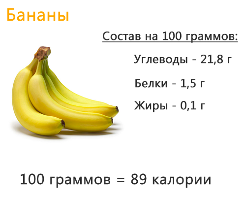 Историческая родина бананов