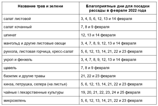 Подходящие культуры для посева в феврале