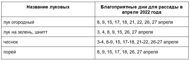 Лунный календарь для апреля 2022 года