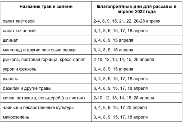Посевы овощей и цветов