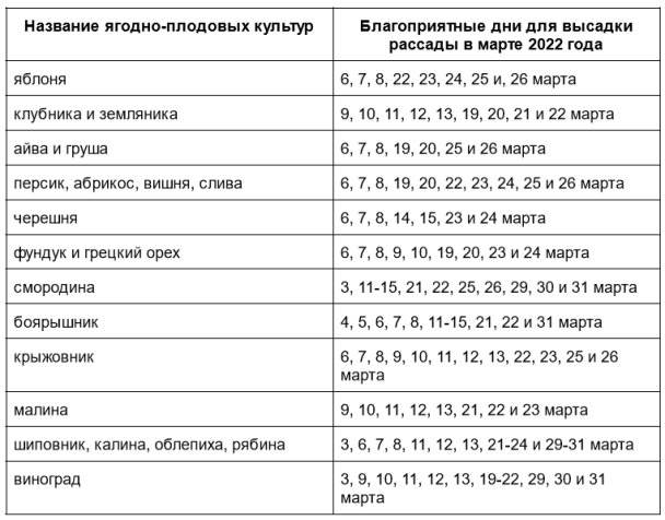 Сеяние перца в зависимости от лунного календаря