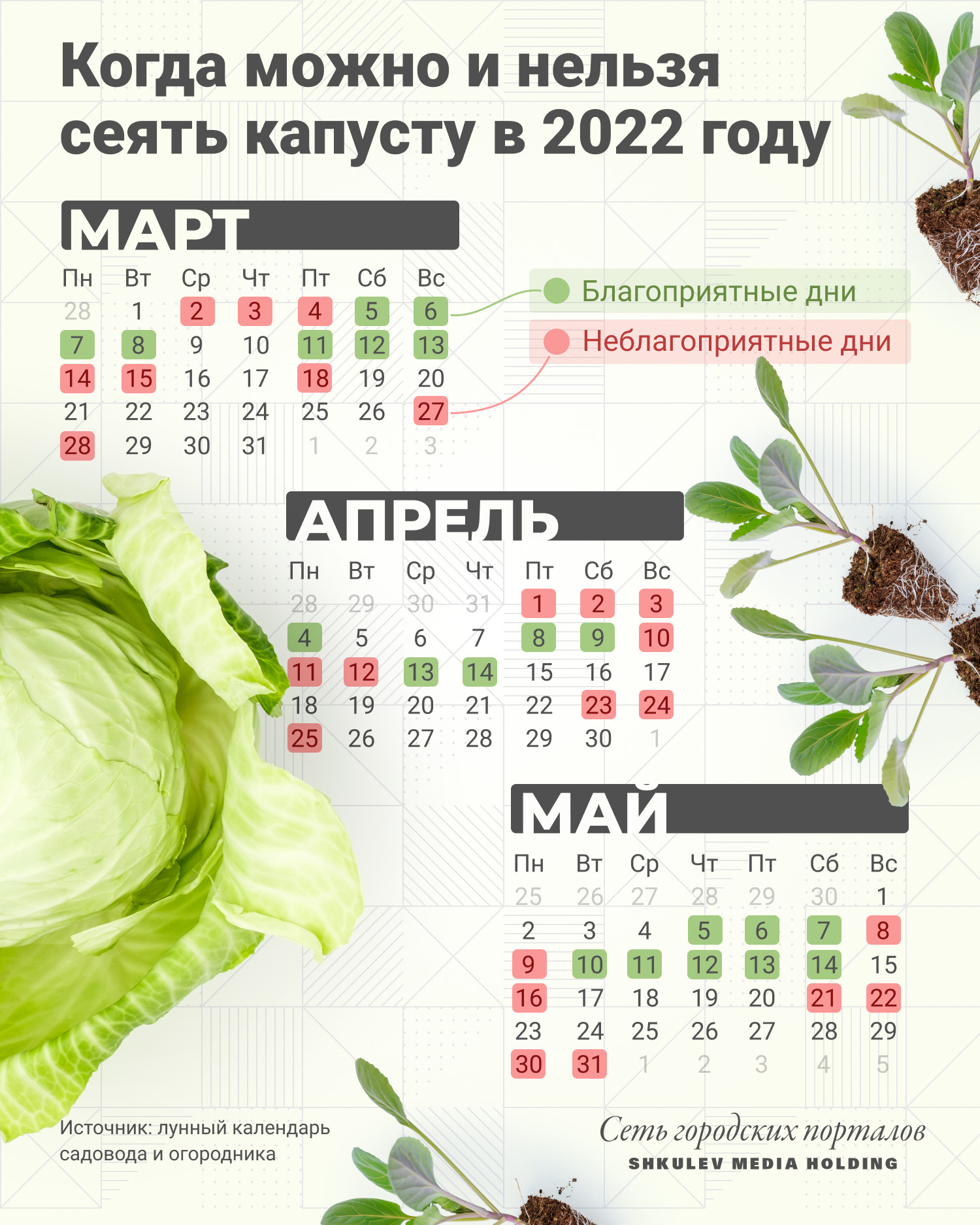 Определение оптимальных дней для посева
