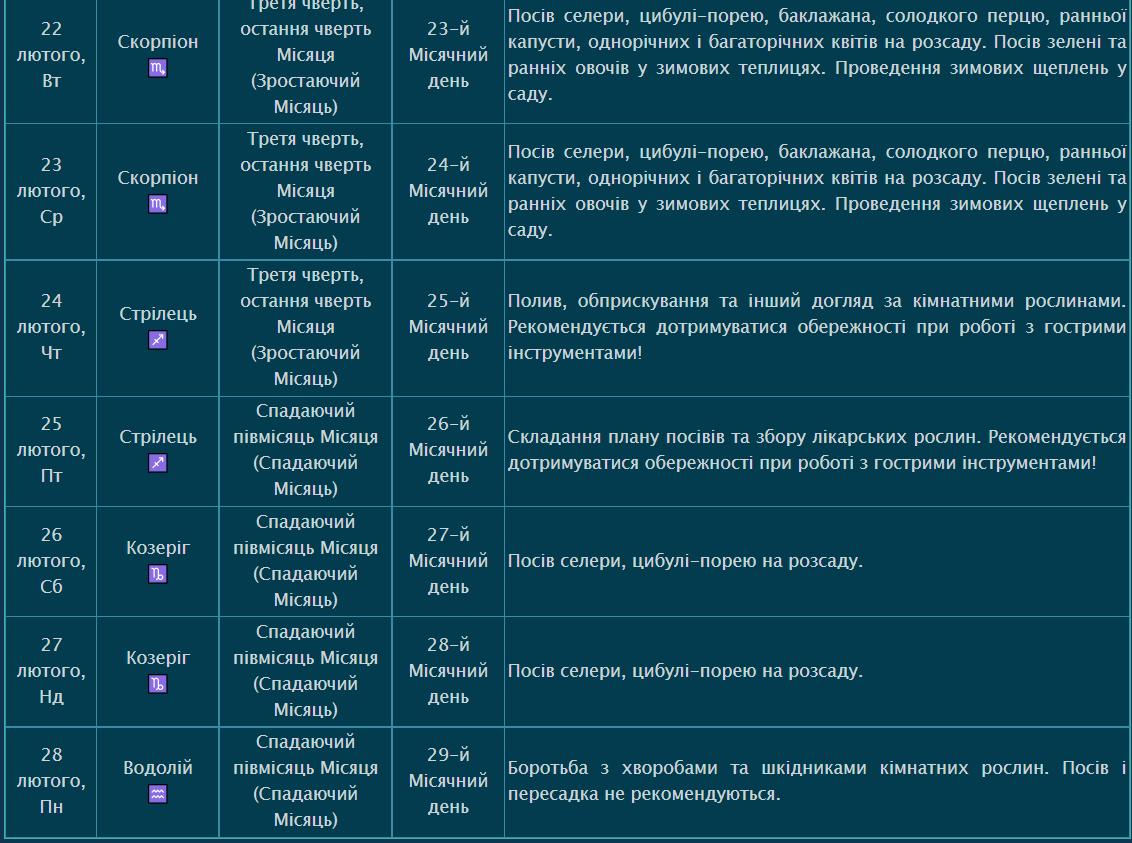 Рекомендации по лунному календарю
