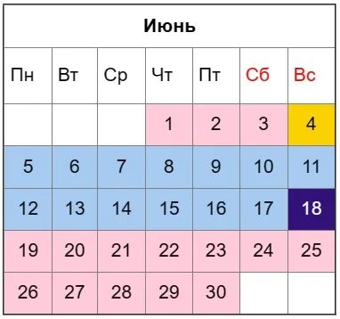 Выбор и подготовка растений