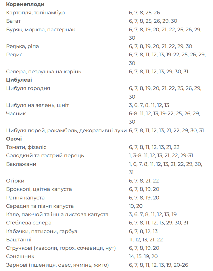Уход за рассадой перца после пикировки