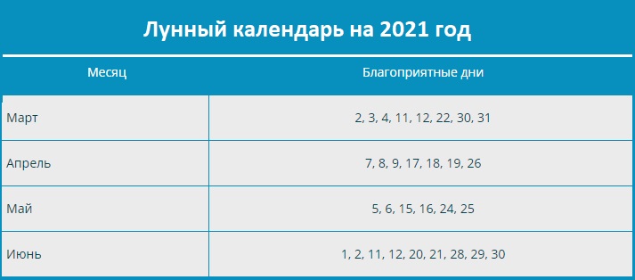 Преимущества пикировки рассады