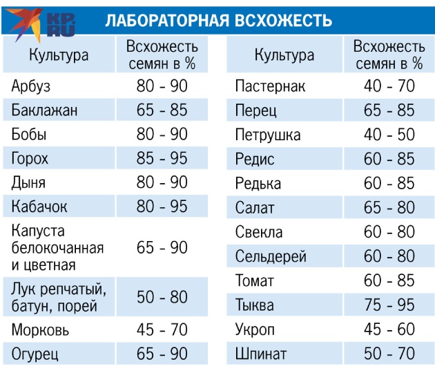Неверная температура и влажность