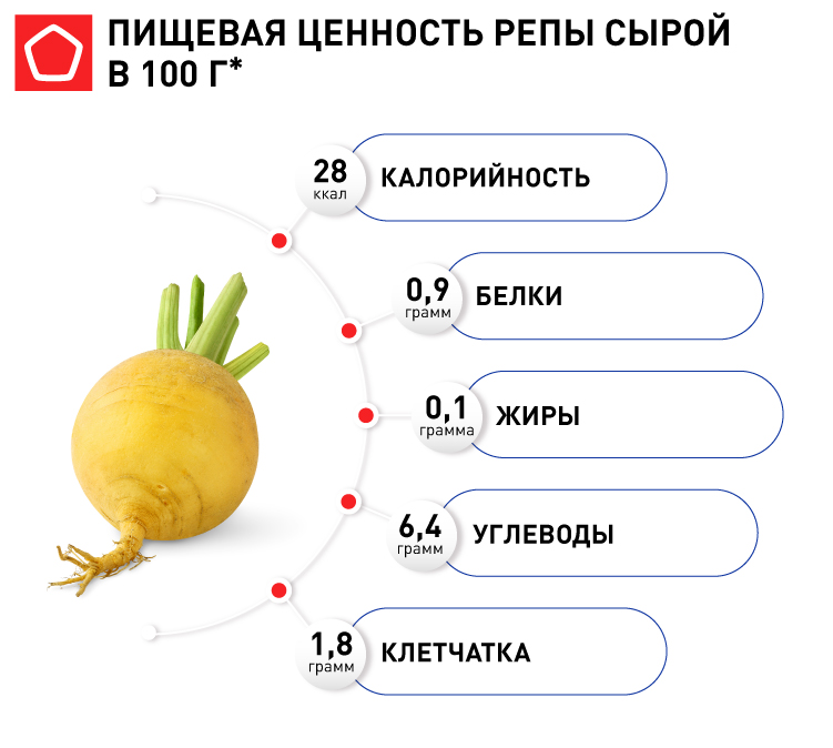 Кулинарные применения репы