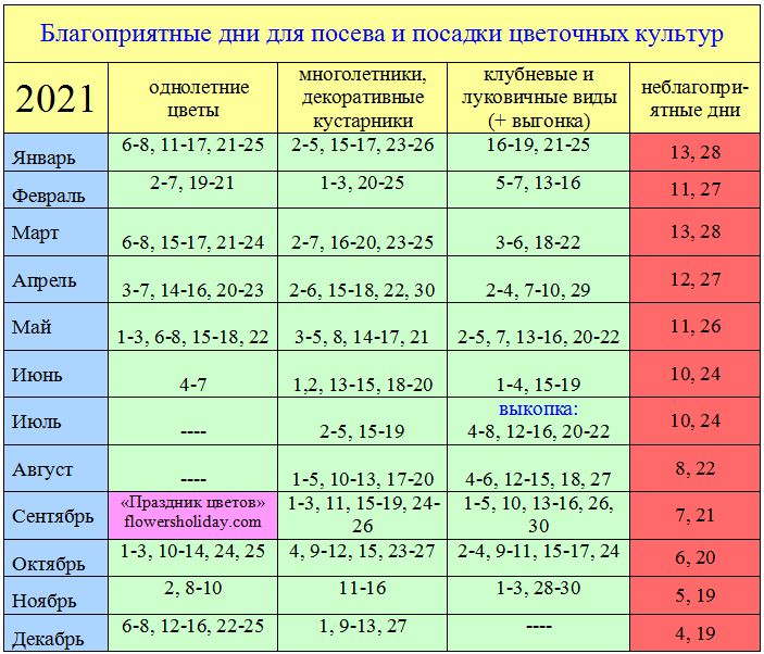 Садовода и огородника